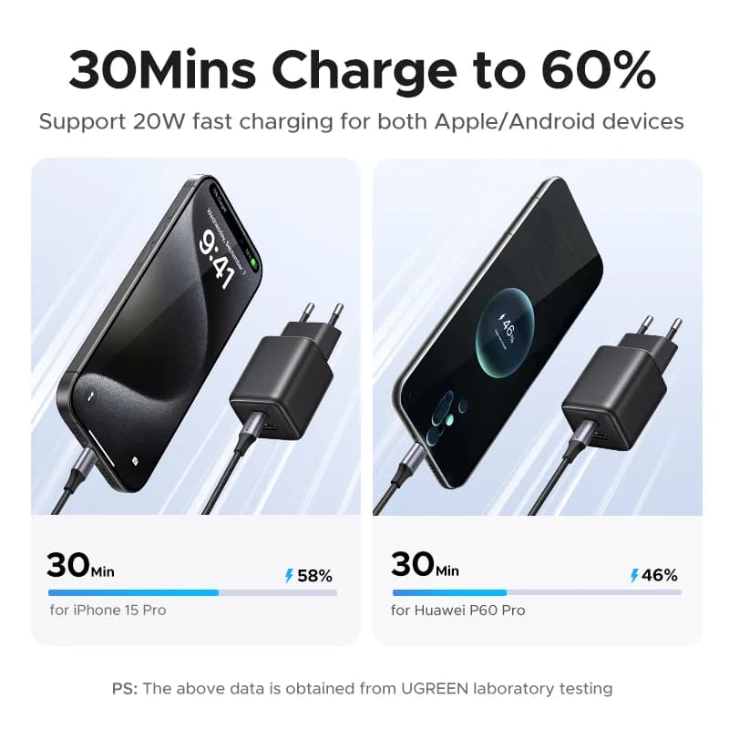 20W GaN USB-C PD-laddare