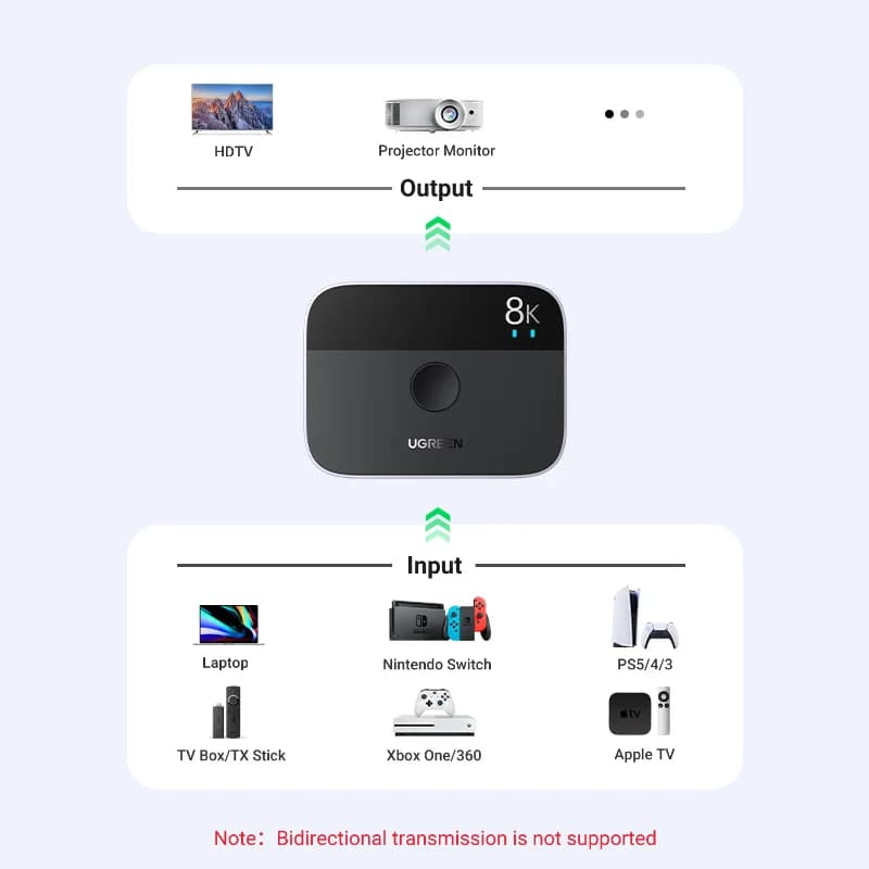 8K 60Hz HDMI 2.1 Splitter och Switch