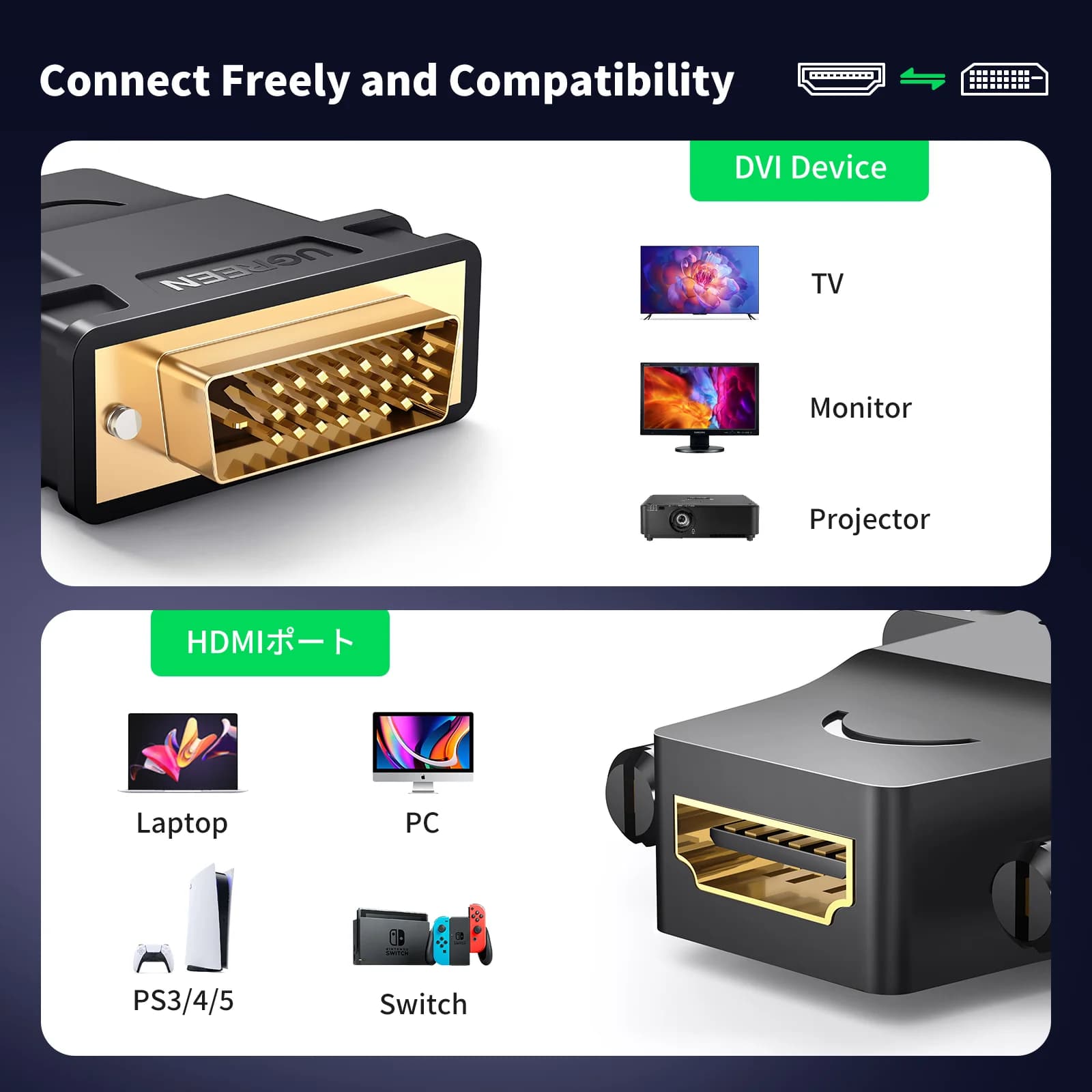 Bidirektionell DVI-D till HDMI-adapter