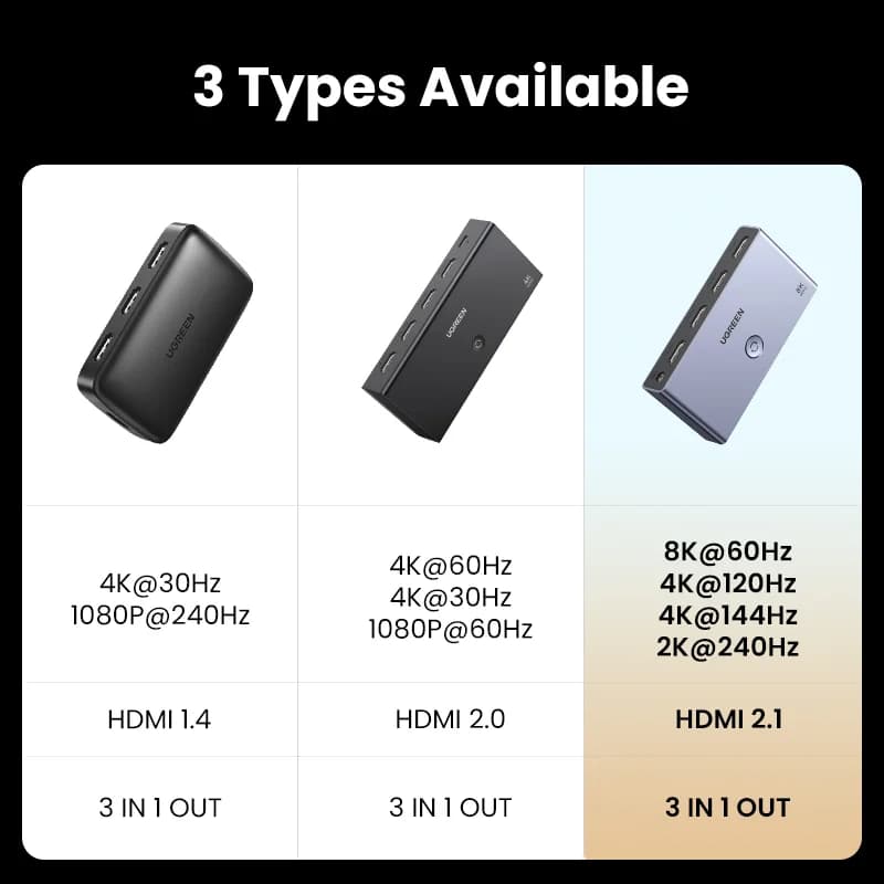 HDMI 2.1-switchare 3-in-1 ut 8K fjärrkontroll